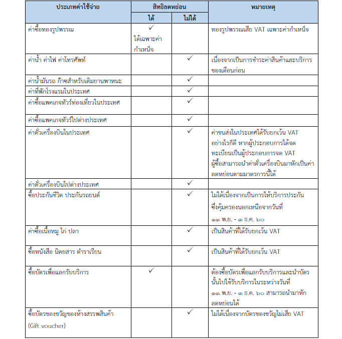 ช้อปปลายปี3