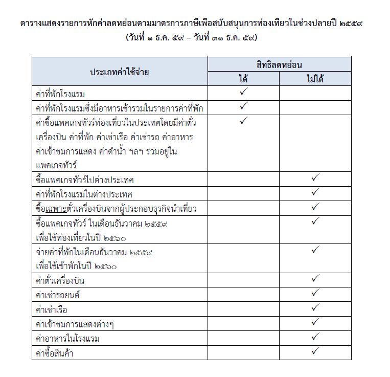 ลดหย่อน 1