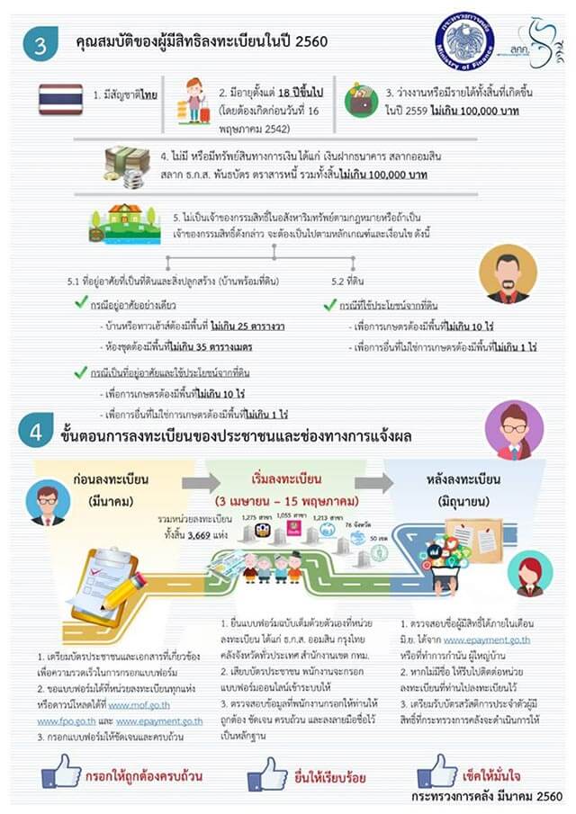 ลงทะเบียนคนจนรอบ2