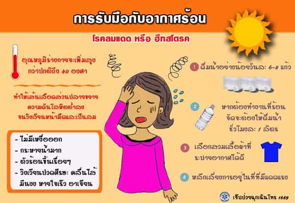 โรคลมแดด