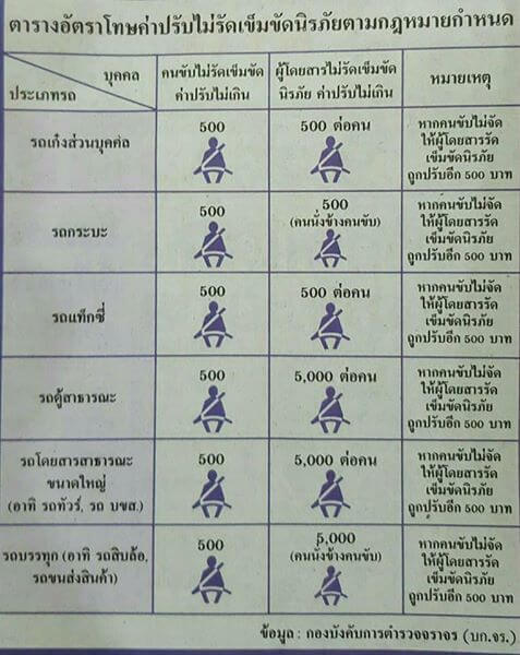 ไม่คาดเข็มขัดนิรภัยโดนปรับ