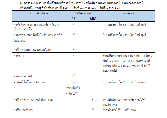 ช้อปปลายปี2