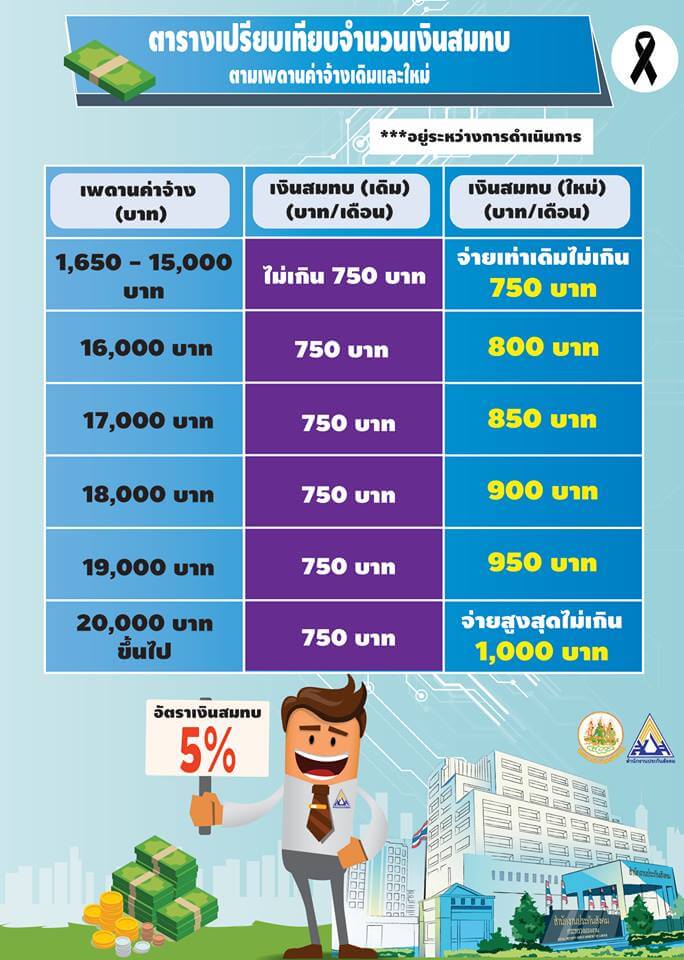 ประกันสังคมแบบใหม่
