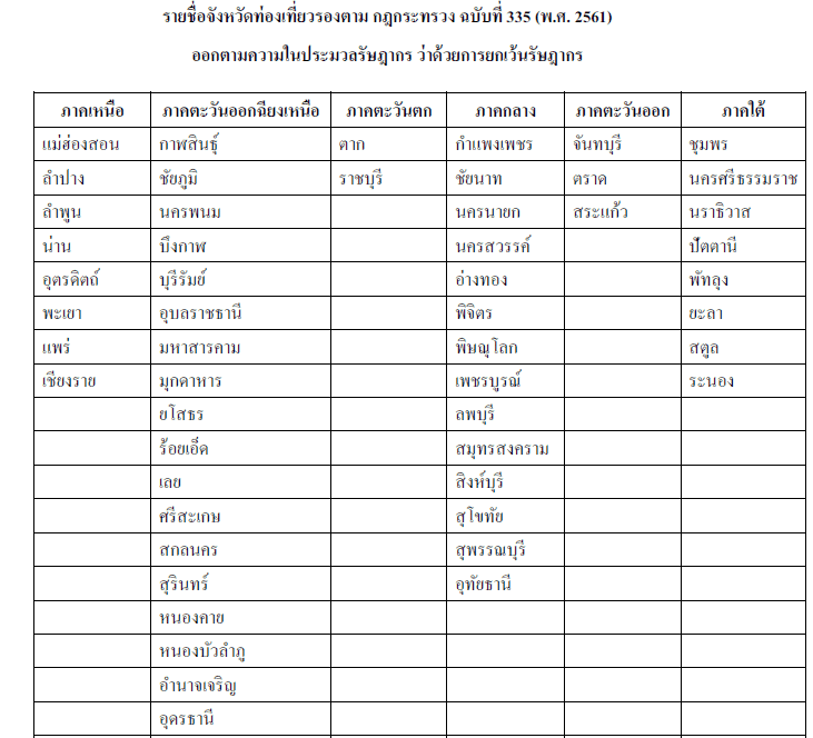 เมืองรอง