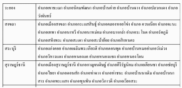 เมืองรอง