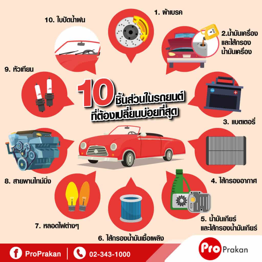 10-ชิ้นส่วนในรถยนต์ที่ต้องเปลี่ยนบ่อยที่สุด