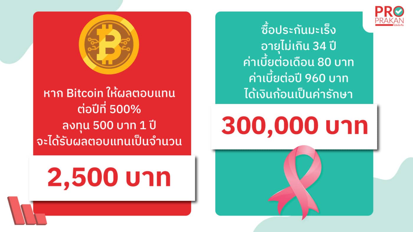 ลงทุนความเสี่ยงต่ำ 1 ลงทุนความเสี่ยงต่ำ 1