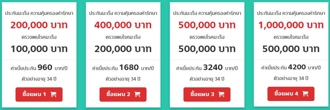 ประกันมะเร็ง ประกันมะเร็ง