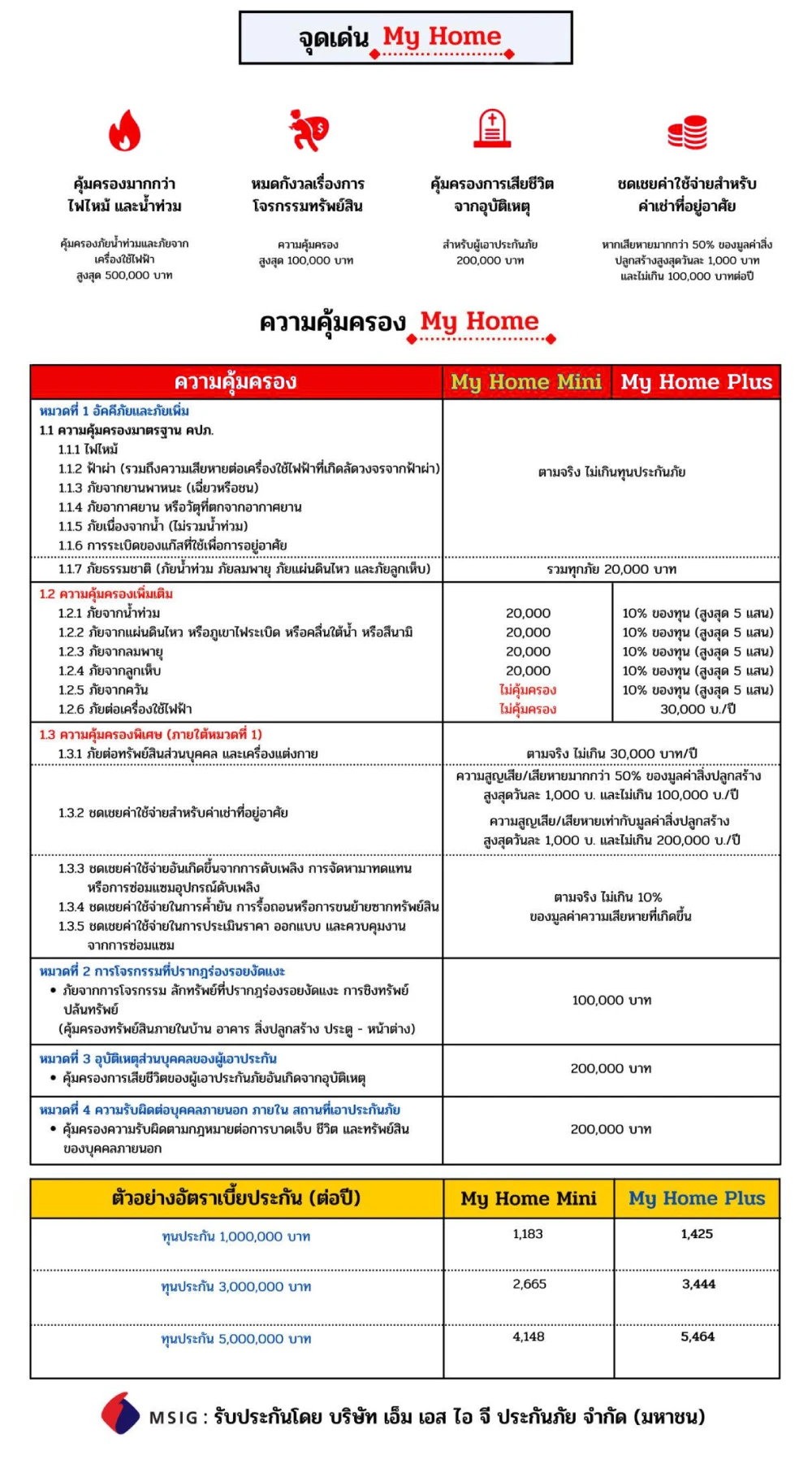 ประกันบ้าน
